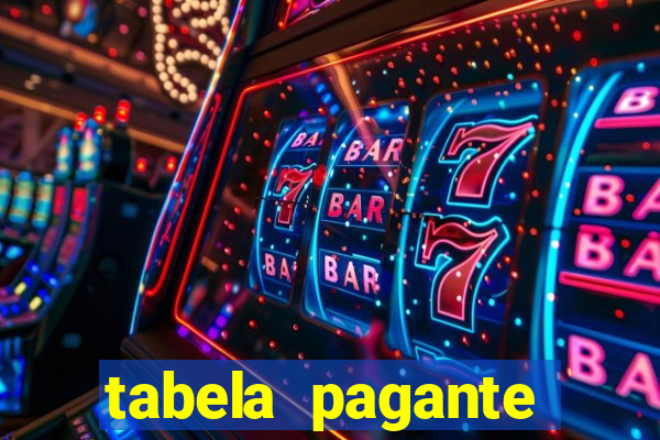 tabela pagante fortune tiger